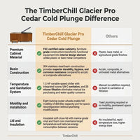 TimberChill Glacier Pro Cedar Cold Plunge — Comparison