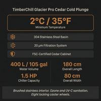 TimberChill Glacier Pro Cedar Cold Plunge — Results & Stats