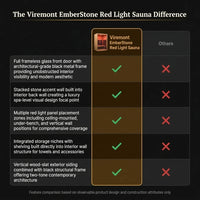 Viremont EmberStone Red Light Sauna — Comparison